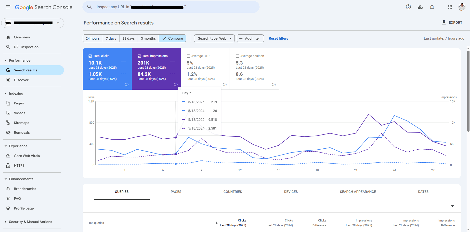 Enterprise SEO Growth dashboard