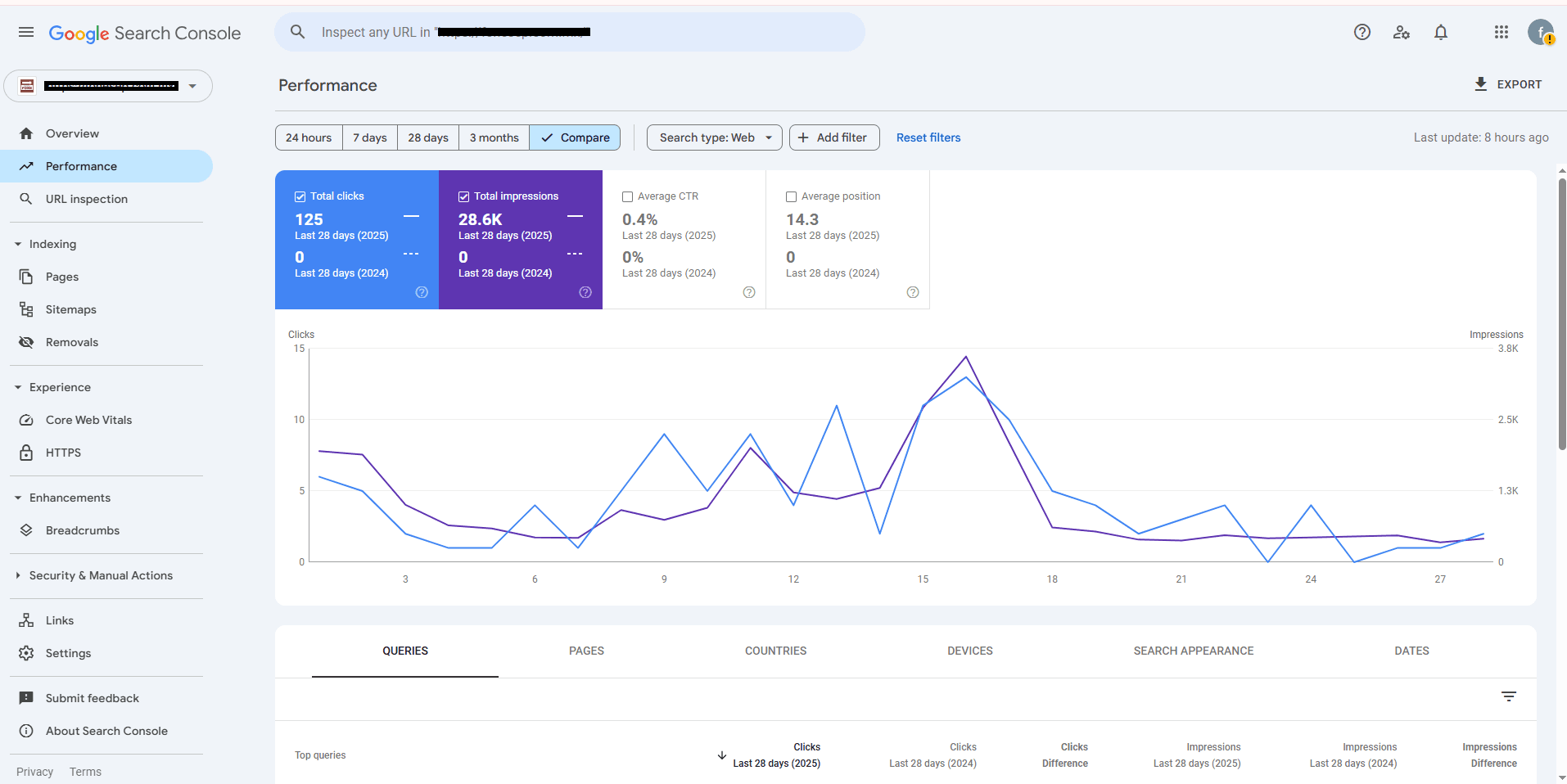 Search Console Performance dashboard